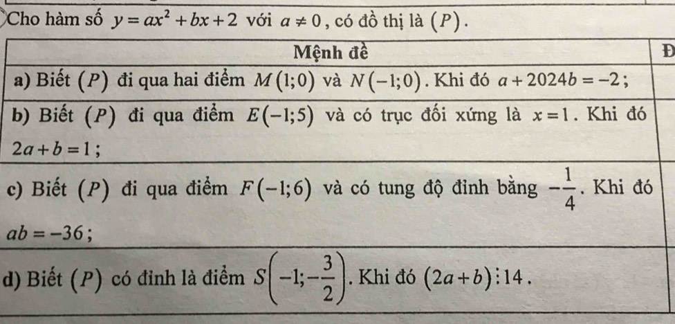 Cho hàm số y=ax^2+bx+2 với a!= 0 , có đồ thị là (P).
D
c
d