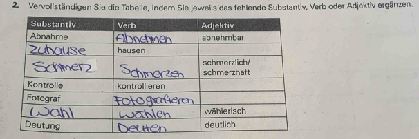 Vervollständigen Sie die Tabelle, indem Sie jeweils das fehlende Substantiv, Verb oder Adjektiv ergänzen.