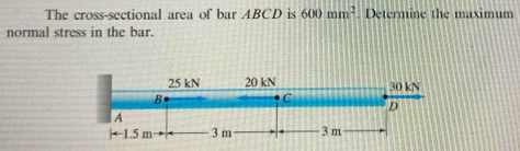 The cross-sectional area of bar ABCD is 600mm^2. Determine the maximum 
normal stress in the bar.