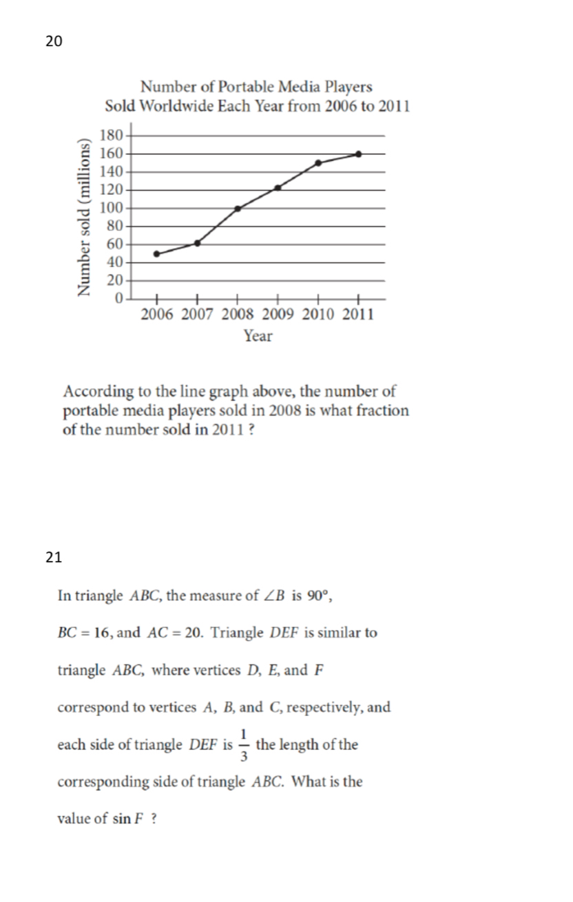 According to the line graph above, the number of 
portable media players sold in 2008 is what fraction 
of the number sold in 2011 ? 
21 
In triangle ABC, the measure of ∠ B is 90°,
BC=16 , and AC=20. Triangle DEF is similar to 
triangle ABC, where vertices D, E, and F
correspond to vertices A, B, and C, respectively, and 
each side of triangle DEF is  1/3  the length of the 
corresponding side of triangle ABC. What is the 
value of sin F ?