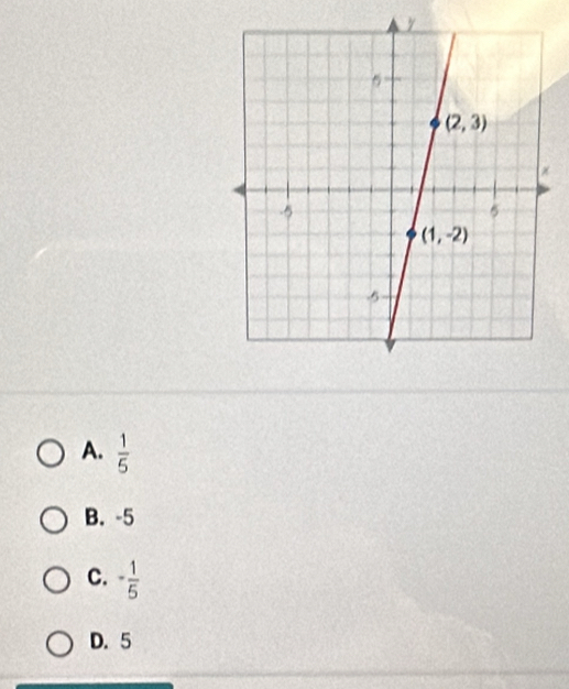 A.  1/5 
B. -5
C. - 1/5 
D. 5