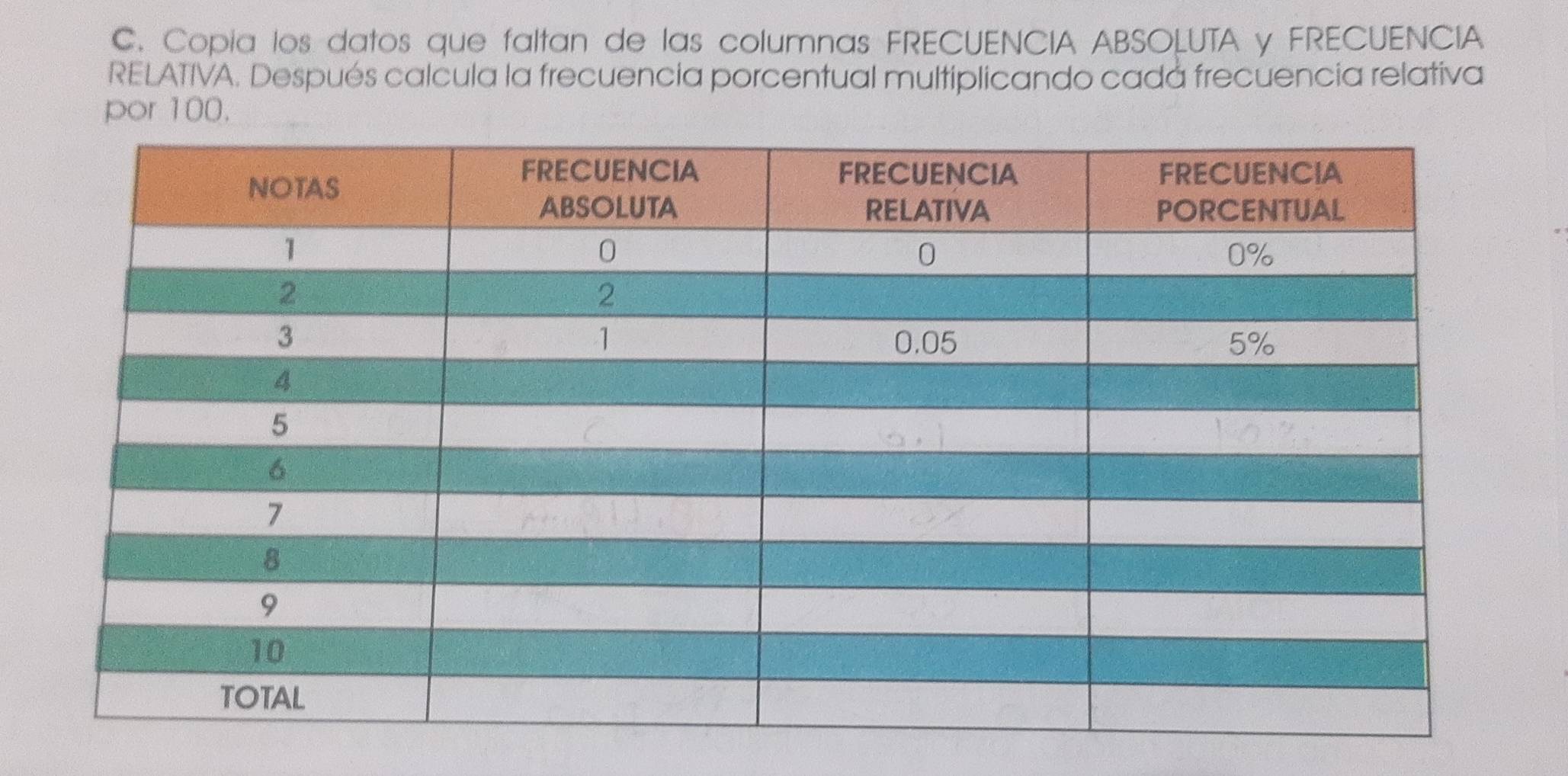 Copia los datos que faltan de las columnas FRECUENCIA ABSOLUTA y FRECUENCIA 
RELATIVA. Después calcula la frecuencia porcentual multiplicando cadá frecuencia relativa 
por 100.