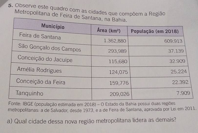 Observe este quadro com as cidades que compõem a Região
Metropolitana de Fe
Fonte: IBGE (população estimada em 2018) - O Estado da Bahia possui duas regiões
metropolitanas: a de Salvador, desde 1973, e a de Feira de Santana, aprovada por Lei em 2011.
a) Qual cidade dessa nova região metropolitana lidera as demais?