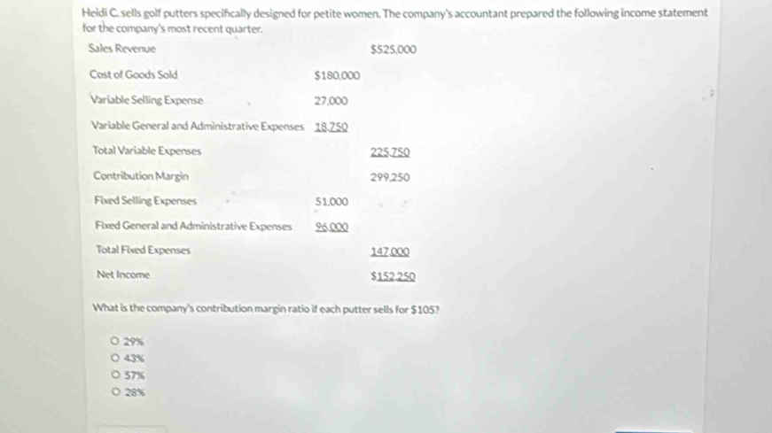 Heidi C. sells golf putters specifically designed for petite women. The company's accountant prepared the following income statement
for the company's most recent quarter.
Sales Revenue $525,000
Cost of Goods Sold $180,000
Variable Selling Expense 27,000
Variable General and Administrative Expenses 18 750
Total Variable Expenses 225.750
Contribution Margin 299,250
Fixed Selling Expenses 51.000
Fixed General and Administrative Expenses 96.000
Total Fixed Expenses 147.000
Net Income $152.250
What is the company's contribution margin ratio if each putter sells for $105?
29%
43%
57%
28%