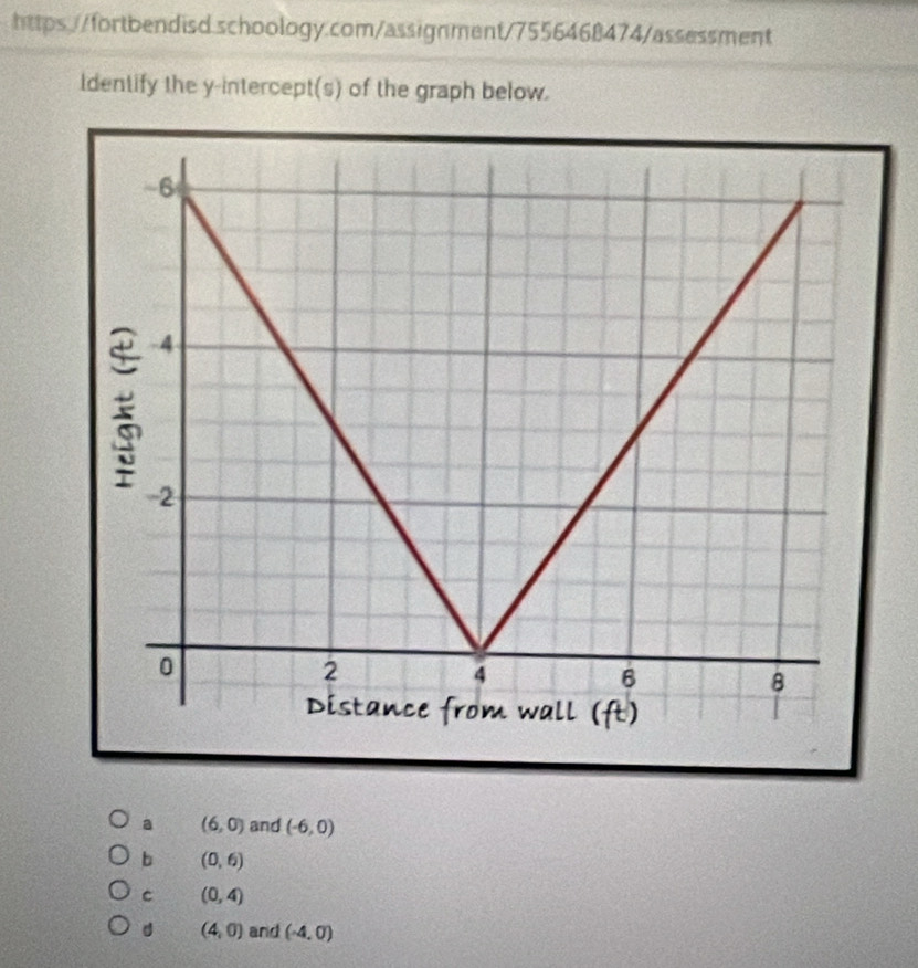 ldentify the y-intercept(s) of the graph below.
a (6,0) and (-6,0)
b (0,6)
C (0,4)
d (4,0) and (-4,0)