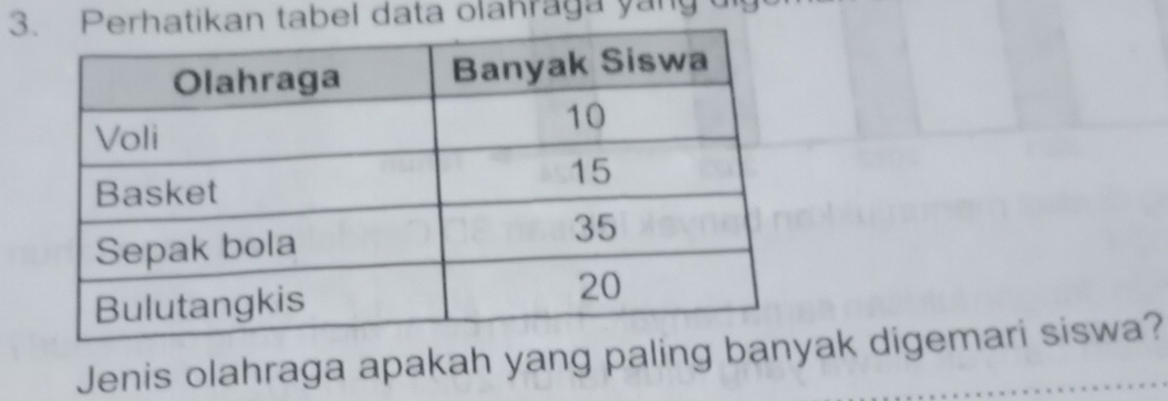 3erhatikan tabel data olahraga yang 
Jenis olahraga apakah yang paling banak digemari siswa?