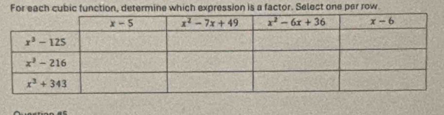 For each cubic function, determine which expression is a factor. Select one per row