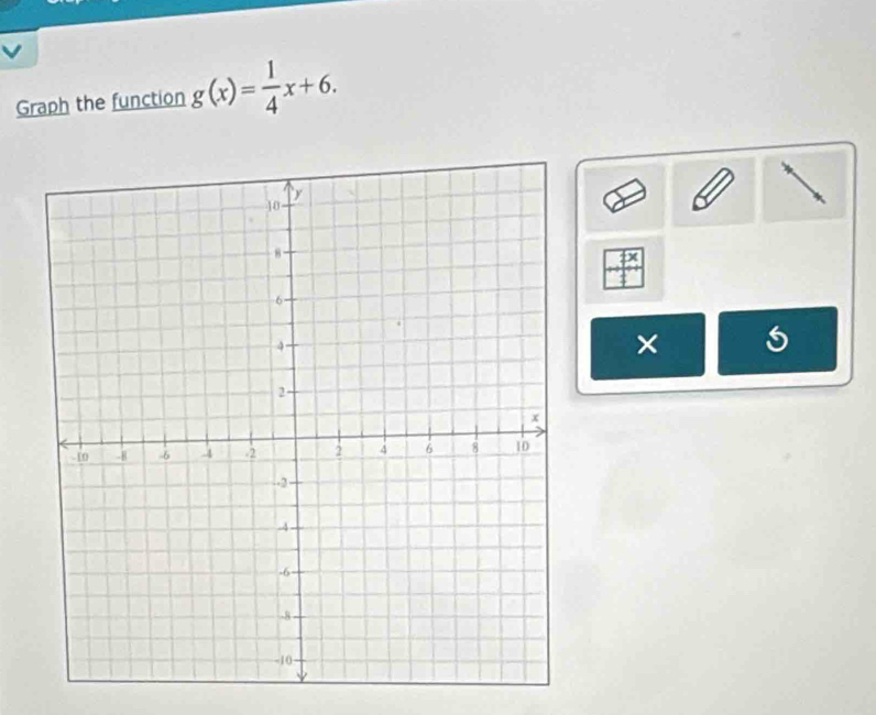 Graph the function g(x)= 1/4 x+6. 
×