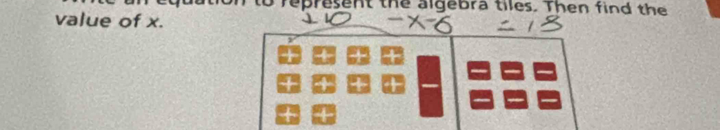 represent the algebra tiles. Then find the 
value of x.