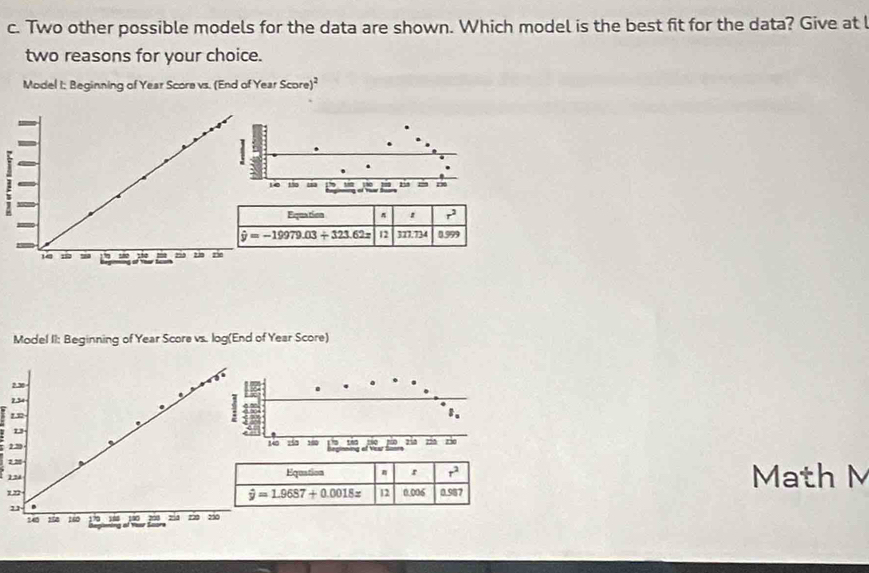 Two other possible models for the data are shown. Which model is the best fit for the data? Give at I
two reasons for your choice.
Model I: Beginning of Year Scora vs. (End of Year Score)^2
Model II: Beginning of Year Score vs. log(End of Year Score)
2.30
2.34
1
220 
1,2
124 Equation n r r^2 Math M
122 hat y=1.9687+0.0018x 12 0.006 0.987
21
14 104 160 175 100 200 234 zào záo