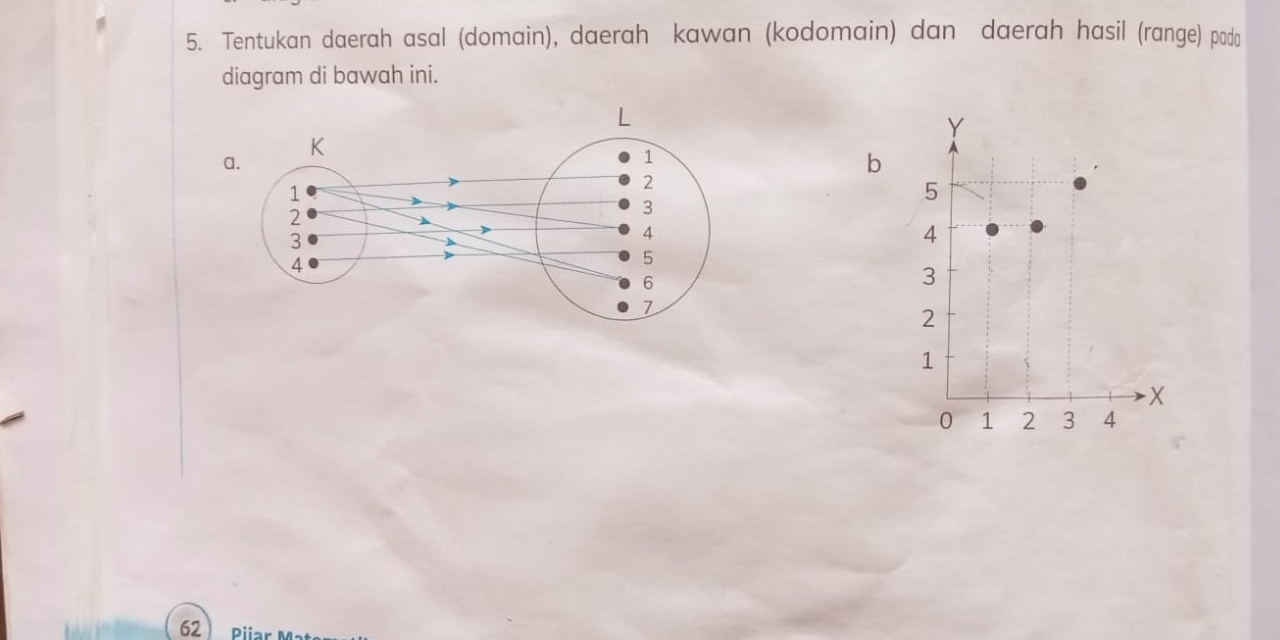 Tentukan daerah asal (domain), daerah kawan (kodomain) dan daerah hasil (range) pado 
diagram di bawah ini. 
b
62 Piiar