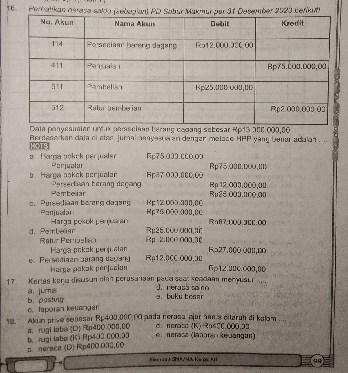 Perhatikan neraca saldoper 31 Desember 2023 berikut!
penyesan untuk persediaan barang dagang sebesar Rp13.000.000,00
Berdasarkan data di atas, jurnal penyesuaian dengan metode HPP yang benar adalah ....
HOTS
a. Harga pokok penjualan Rp75.000.000,00
Penjualan Rp75.000.000,00
b. Harga pokok penjualan Rp37.000.000,00
Persediaan barang dagang Rp12.000.000,00
Pembelian Rp25.000.000,00
c. Persediaan barang dagang Rp12.000.000,00
Penjualan Rp75.000.000,00
Harga pokok penjualan Rp87.000.000,00
d. Pembelian Rp25.000.000,00
Retur Pembelian Rp 2.000.000,00
Harga pokok penjualan Rp27.000.000,00
e. Persediaan barang dagang Rp12.000.000,00
Harga pokok penjualan Rp12.000.000,00
17. Kertas kerja disusun oleh perusahaan pada saat keadaan menyusun ....
a. jurnal
d. neraca saldo
b. posting
e. buku besar
c. laporan keuangan
18. Akun prive sebesar Rp400.000,00 pada neraca lajur harus ditaruh di kolom ....
a. rugi laba (D) Rp400.000,00 d. neraca (K) Rp400.000,00
b. rugi laba (K) Rp400.000,00 e. neraca (laporan keuangan)
c. neraca (D) Rp400.000,00
Ekonomi SMA/MA Kelas XII
99