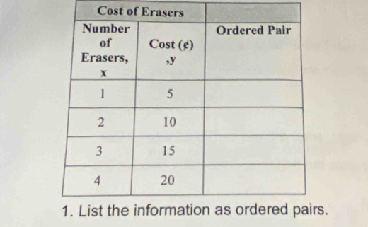 Cost of Eras 
s.