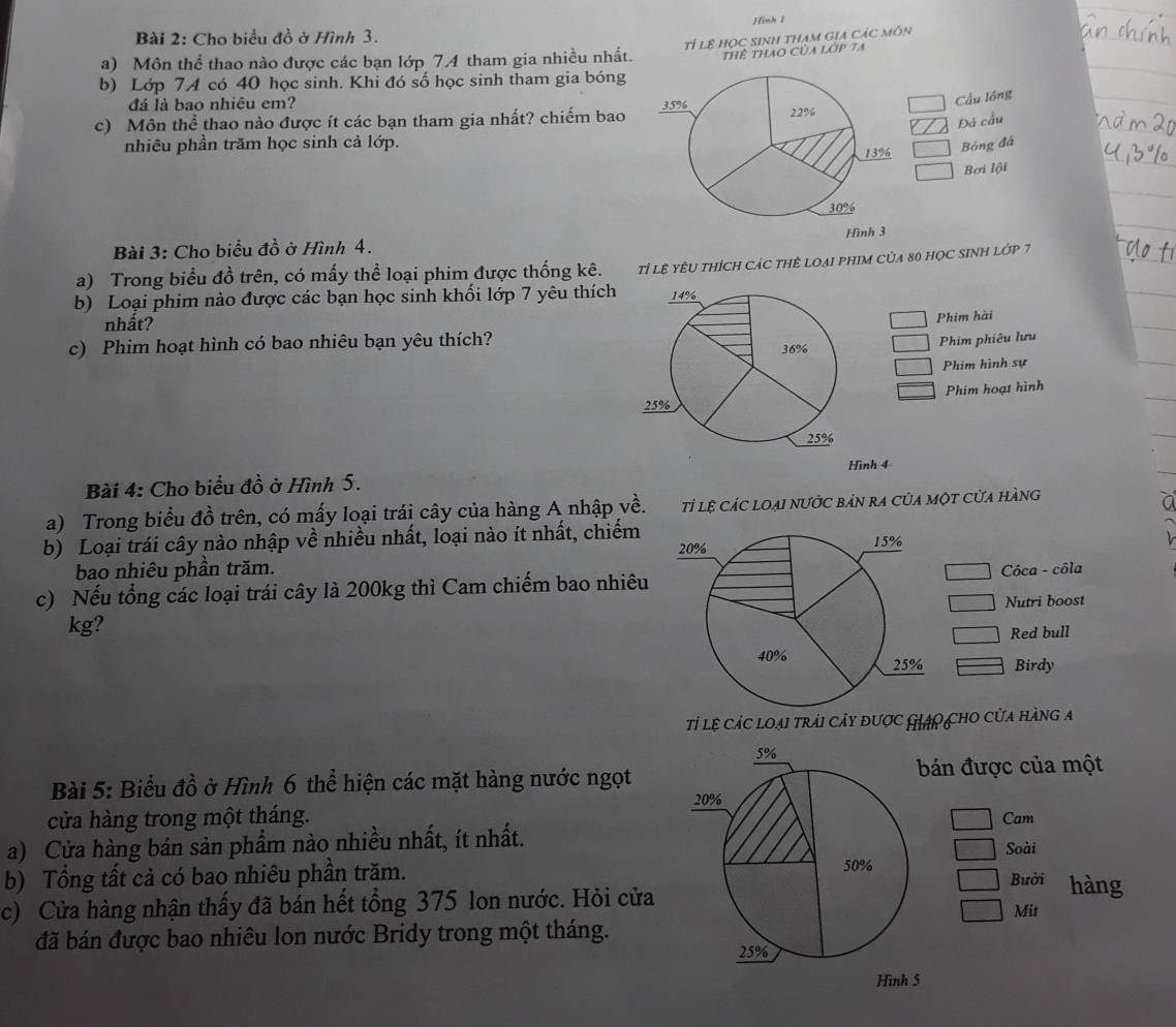 Hinh 1
Bài 2: Cho biểu đồ ở Hình 3.
a) Môn thể thao nào được các bạn lớp 74 tham gia nhiều nhất. Tỉ lê học sinh tham gia Các môn
b) Lớp 74 có 40 học sinh. Khi đó số học sinh tham gia bóngthể thaO Của lớp 7a
đá là bao nhiêu em?
Cầu lồng
c) Môn thể thao nào được ít các bạn tham gia nhất? chiếm bao 
Đá cầu
nhiêu phần trăm học sinh cả lớp.Bóng đá
Bơi lội
Bài 3: Cho biểu đồ ở Hình 4.
a) Trong biểu đồ trên, có mấy thể loại phim được thống kê. Tỉ Lê YêU tHÍCH CáC tHể LOẠI PHIM CủA 80 HọC SINH LớP 7
b) Loại phim nào được các bạn học sinh khối lớp 7 yêu thích 
nhất?
Phim hài
c) Phim hoạt hình có bao nhiêu bạn yêu thích?
Phim phiêu lưu
Phim hình sự
Phim hoạt hình
Bài 4: Cho biểu đồ ở Hình 5. Hình 4
a) Trong biểu đồ trên, có mấy loại trái cây của hàng A nhập về. tỉ lệ cáC lOạI nưỚc bản rA củA một cửA hàng
a
b) Loại trái cây nào nhập về nhiều nhất, loại nào ít nhất, chiếm
bao nhiêu phần trăm.
c) Nếu tổng các loại trái cây là 200kg thì Cam chiếm bao nhiêuCôca - côla
Nutri boost
kg?
Red bull
Birdy
Tỉ lệ cảc loại trải cây được GAp ChO cửa hàng a
Bài 5: Biểu đồ ở Hình 6 thể hiện các mặt hàng nước ngọt án được của một
cửa hàng trong một tháng. Cam
a) Cửa hàng bán sản phẩm nào nhiều nhất, ít nhất.Soài
b) Tổng tất cả có bao nhiêu phần trăm.Bười hàng
c) Cửa hàng nhận thấy đã bán hết tổng 375 lon nước. Hỏi cửa
Mit
đã bán được bao nhiêu lon nước Bridy trong một tháng.