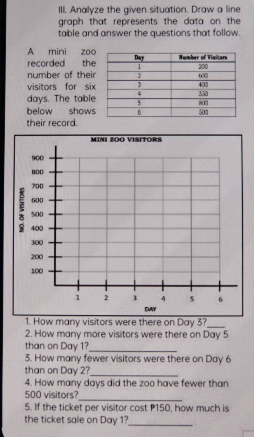 Analyze the given situation. Draw a line 
graph that represents the data on the 
table and answer the questions that follow. 
A mini zoo 
recorded the 
number of their 
visitors for six
days. The table 
below shows 
their record. 
1. How many visitors were there on Day 3?_ 
2. How many more visitors were there on Day 5
than on Day 1?_ 
3. How many fewer visitors were there on Day 6
than on Day 2?_ 
4. How many days did the zoo have fewer than
500 visitors? 
_ 
5. If the ticket per visitor cost P150, how much is 
the ticket sale on Day 1?_