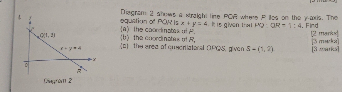 Diagram 2 shows a straight line PQR where P lies on the y-axis. The
equation of PQR is x+y=4. It is given that PQ:QR=1:4. Find
(a) the coordinates of P,
[2 marks]
(b) the coordinates of R,
[3 marks]
(c) the area of quadrilateral OPQS, given S=(1,2).
[3 marks]
Diagram 2