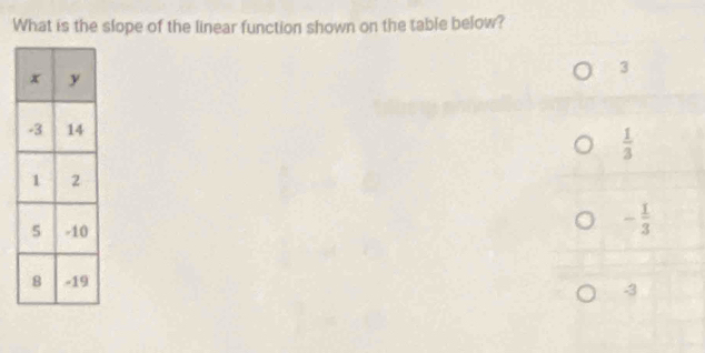 What is the slope of the linear function shown on the table below?
3
 1/3 
- 1/3 
-3