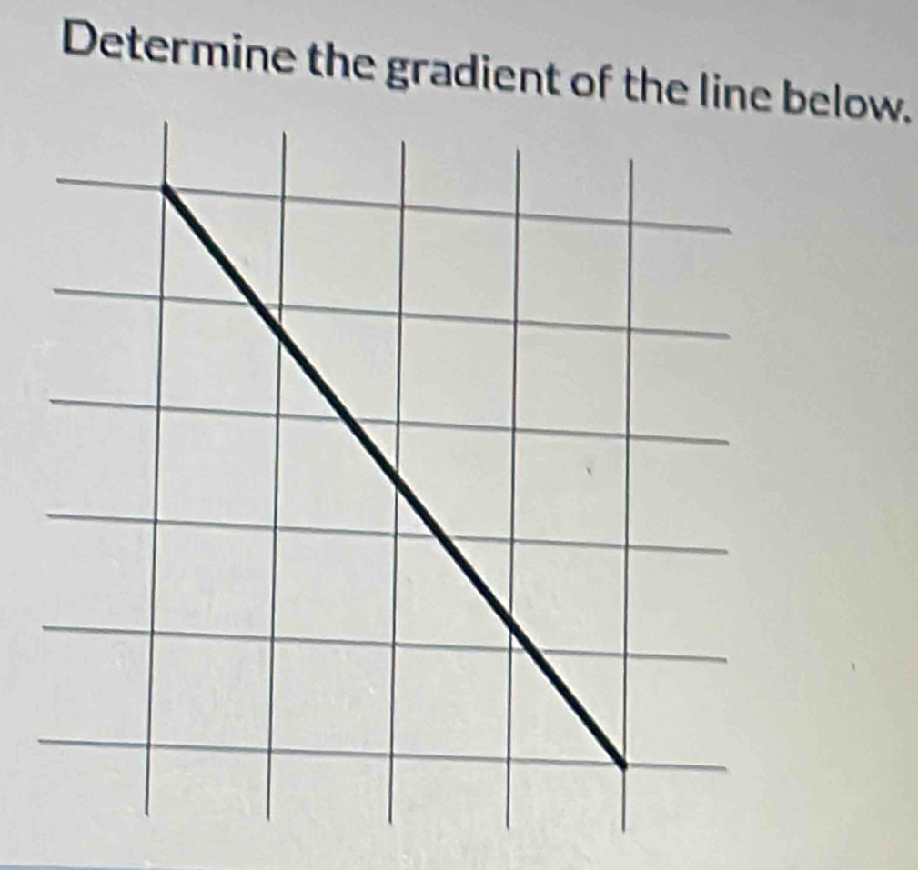 Determine the gradient of the linelow.