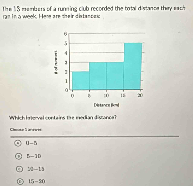 The 13 members of a running club recorded the total distance they each
ran in a week. Here are their distances:
Which interval contains the median distance?
Choose 1 answer:
a 0-5
0 5-10
10-15
15-20