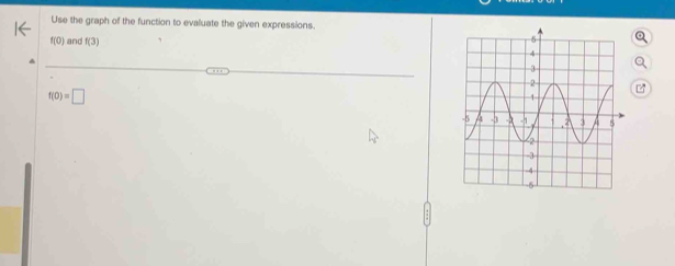 Use the graph of the function to evaluate the given expressions.
f(0) and f(3)
f(0)=□