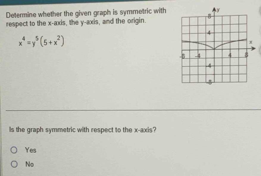 Determine whether the given graph is symmetric with
respect to the x-axis, the y-axis, and the origin.
x^4=y^5(5+x^2)
Is the graph symmetric with respect to the x-axis?
Yes
No