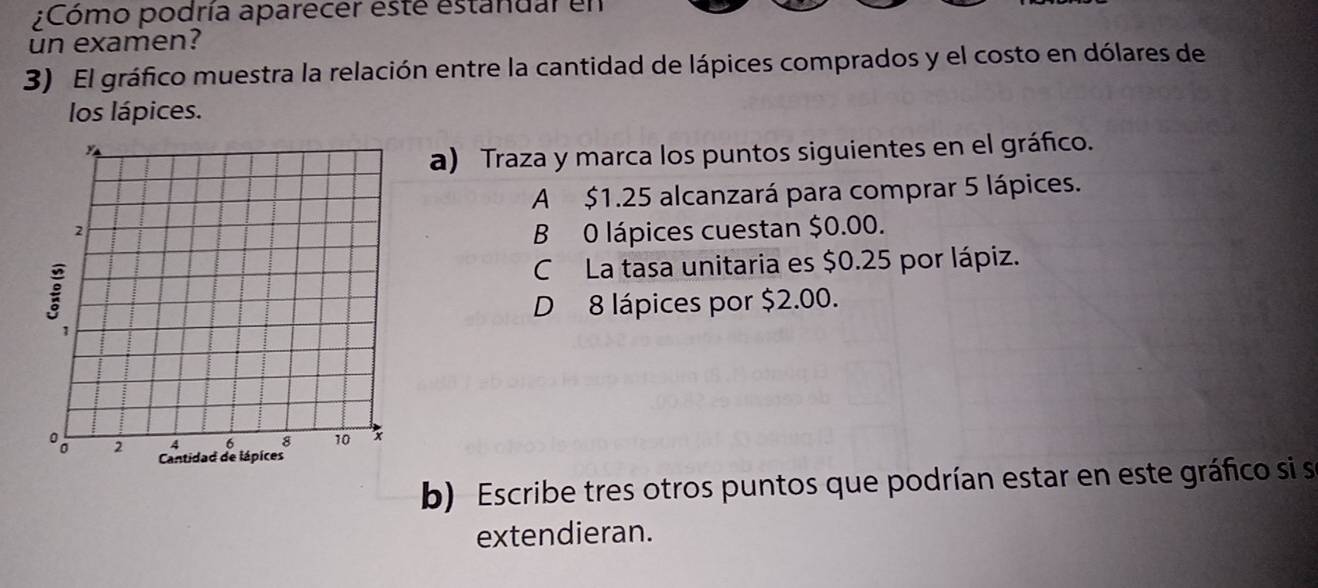 ¿Cómo podría aparecer este estandar en
un examen?
3) El gráfico muestra la relación entre la cantidad de lápices comprados y el costo en dólares de
los lápices.
a) Traza y marca los puntos siguientes en el gráfico.
A $1.25 alcanzará para comprar 5 lápices.
B 0 lápices cuestan $0.00.
C La tasa unitaria es $0.25 por lápiz.
D 8 lápices por $2.00.
b) Escribe tres otros puntos que podrían estar en este gráfico si s
extendieran.