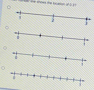 umber line shows the location of 0.3?