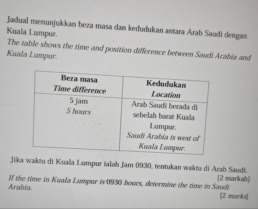 Jadual menunjukkan beza masa dan kedudukan antara Arab Saudi dengan 
Kuala Lumpur. 
The table shows the time and position difference between Saudi Arabia and 
Kuala Lumpur. 
Jika waktu di Kuala Lumpur ialah Jam 0930, tentukan waktu di Arab Saudi. 
[2 markah] 
If the time in Kuala Lumpur is 0930 hours, determine the time in Saudi 
Arabia. [2 marks]