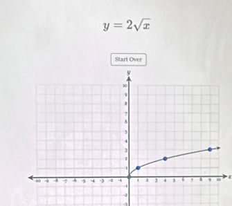 y=2sqrt(x)
Start Over
x
-1