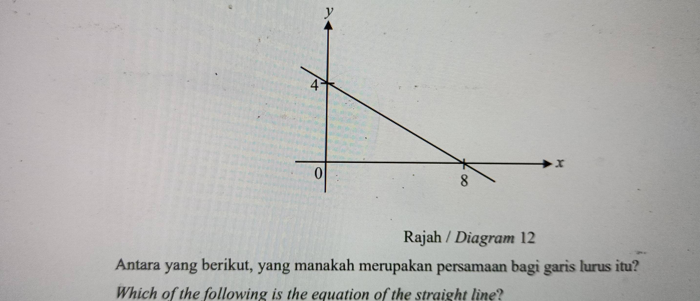 Rajah / Diagram 12 
Antara yang berikut, yang manakah merupakan persamaan bagi garis lurus itu? 
Which of the following is the equation of the straight line?