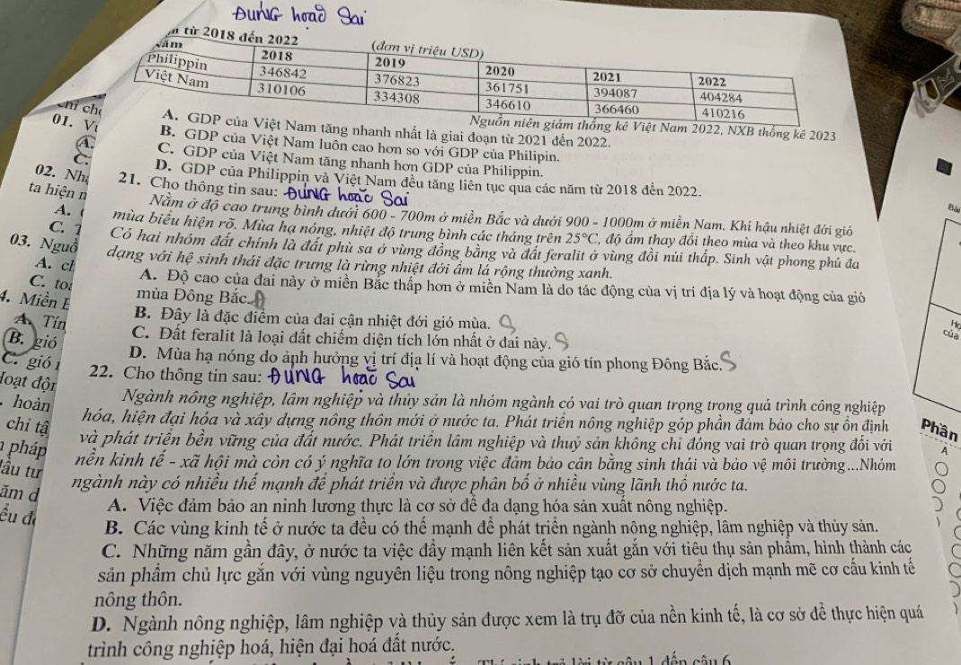 từ 20
01.
Chỉng nhanh nhất là giai đoạn từ 2021 dến 2022.
m 2022, NXB thống kê 2023
B. GDP của Việt Nam luôn cao hơn so với GDP của Philipin.
C. GDP của Việt Nam tăng nhanh hơn GDP của Philippin.
C. D. GDP của Philippin và Việt Nam đều tăng liên tục qua các năm từ 2018 đến 2022.
02. Nh  21. Cho thông tin sau:
ta hiện n
B
Nằm ở độ cao trung bình dưới 600 - 700m ở miền Bắc và dưới 900 - 1000m ở miền Nam. Khí hậu nhiệt đới giớ
A. ( mùa biểu hiện rõ. Mùa hạ nóng, nhiệt độ trung bình các tháng trên 25°C , độ ấm thay đổi theo mùa và theo khu vực.
C. 1 Có hai nhóm đất chính là đất phù sa ở vùng đồng bằng và đất feralit ở vùng đồi núi thấp. Sinh vật phong phủ đa
03. Nguồ dạng với hệ sinh thái đặc trưng là rừng nhiệt đới ẩm là rộng thường xanh.
A. ch
C.to
A. Độ cao của đai này ở miền Bắc thấp hơn ở miền Nam là do tác động của vị trí địa lý và hoạt động của gió
4. Miền E
mùa Đông Bắc
A. Tín
B. Đây là đặc điểm của đai cận nhiệt đới gió mùa.
B. gió
C. Đất feralit là loại đất chiếm diện tích lớn nhất ở đai này.
D. Mùa hạ nóng do ảnh hưởng vị trí địa lí và hoạt động của gió tín phong Đông Bắc
C. gió 1
22. Cho thông tin sau:
Hoạt đội
, hoàn
Ngành nông nghiệp, lâm nghiệp và thủy sản là nhóm ngành có vai trò quan trọng trọng quả trình công nghiệp
hóa, hiện đại hóa và xây dựng nông thôn mới ở nước ta. Phát triển nông nghiệp góp phần đảm bảo cho sự ồn định
chỉ tậ Phân
và phát triển bền vững của đất nước. Phát triển lâm nghiệp và thuỷ sản không chỉ đóng vai trò quan trọng đối với A
pháp nền kinh tế - xã hội mà còn có ý nghĩa to lớn trong việc đảm bảo cân bằng sinh thái và bảo vệ môi trường...Nhóm
lầu tư
ăm d
ngành này có nhiều thể mạnh để phát triển và được phân bố ở nhiều vùng lãnh thổ nước ta.
ều đi
A. Việc đảm bảo an ninh lương thực là cơ sở để đa dạng hóa sản xuất nông nghiệp.
B. Các vùng kinh tế ở nước ta đều có thể mạnh để phát triển ngành nông nghiệp, lâm nghiệp và thủy sản.
C. Những năm gần đây, ở nước ta việc đẩy mạnh liên kết sản xuất gắn với tiêu thụ sản phẩm, hình thành các
sản phẩm chủ lực gắn với vùng nguyên liệu trong nông nghiệp tạo cơ sở chuyền dịch mạnh mẽ cơ cầu kinh tế
nông thôn.
D. Ngành nông nghiệp, lâm nghiệp và thủy sản được xem là trụ đỡ của nền kinh tế, là cơ sở để thực hiện quá
trình công nghiệp hoá, hiện đại hoá đất nước.