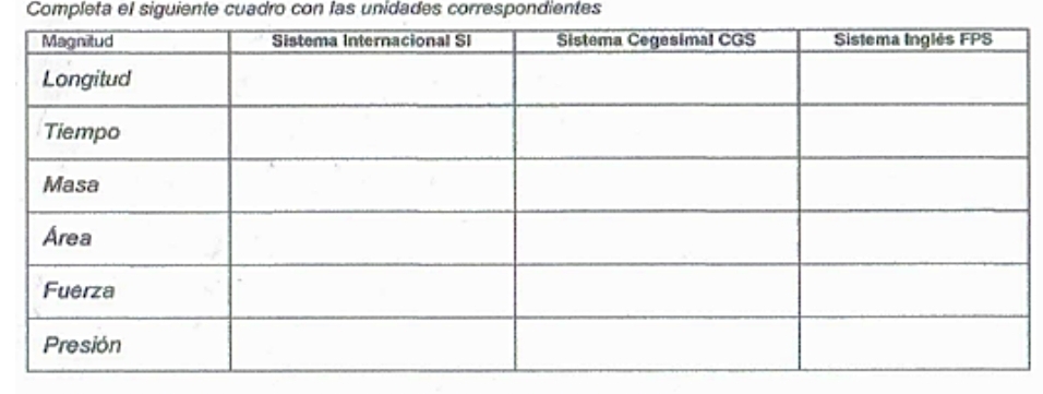 Completa el siguiente cuadro con las unidades correspondientes