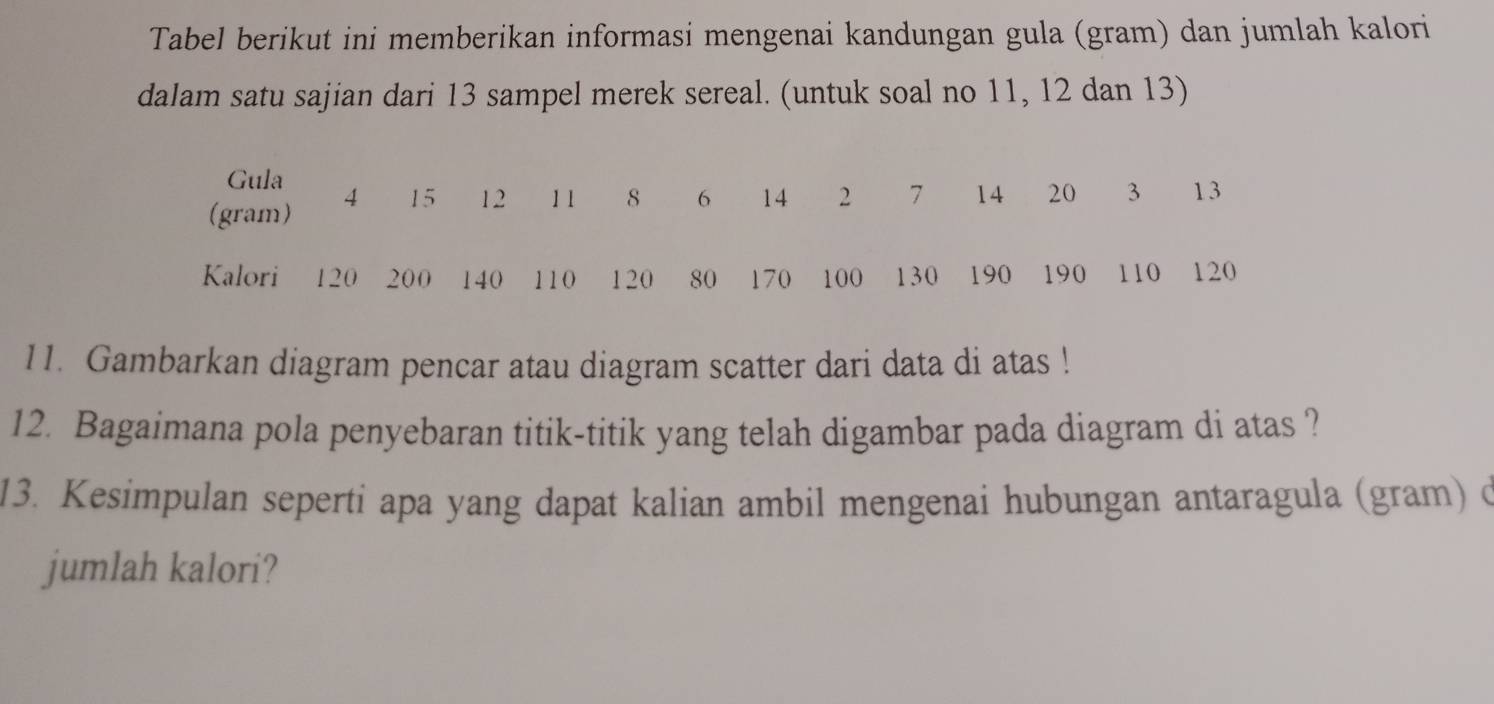 Tabel berikut ini memberikan informasi mengenai kandungan gula (gram) dan jumlah kalori 
dalam satu sajian dari 13 sampel merek sereal. (untuk soal no 11, 12 dan 13) 
11. Gambarkan diagram pencar atau diagram scatter dari data di atas ! 
12. Bagaimana pola penyebaran titik-titik yang telah digambar pada diagram di atas ? 
13. Kesimpulan seperti apa yang dapat kalian ambil mengenai hubungan antaragula (gram) ở 
jumlah kalori?