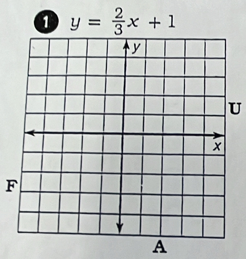 1 y= 2/3 x+1
U 
F 
A