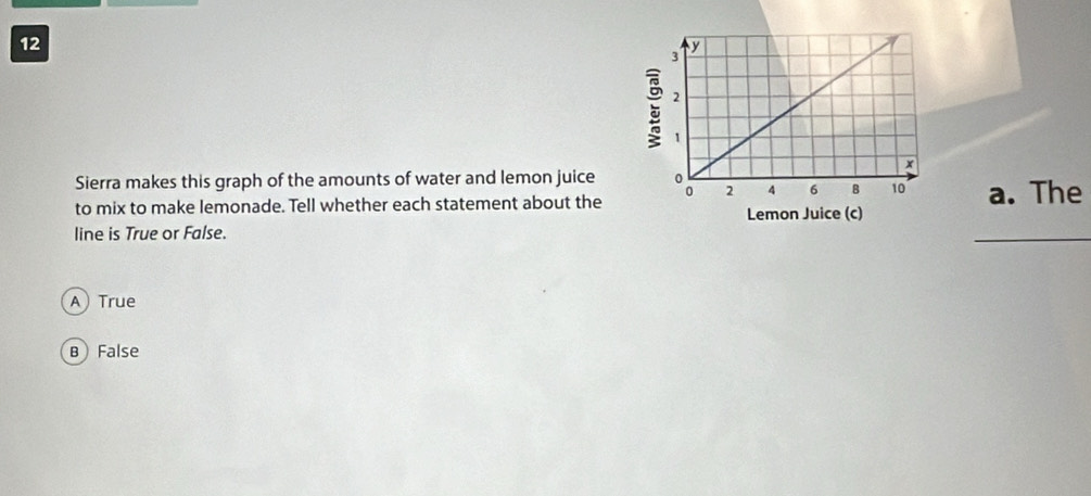 Sierra makes this graph of the amounts of water and lemon juice
to mix to make lemonade. Tell whether each statement about the Lemon Juice (c)a. The
line is True or False.
A True
B False