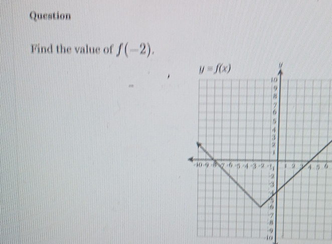 Question
Find the value of f(-2).
6