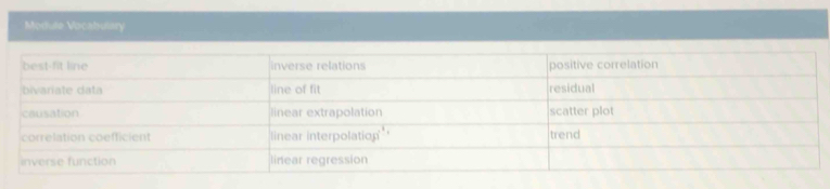 Module Vocabulary