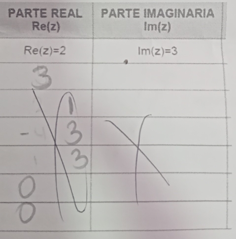 PARTE REAL PARTE IMAGINARIA
Re(z) Im(z)
Re(z)=2
Im(z)=3