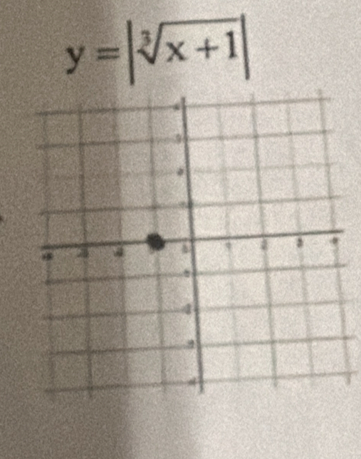 y=|sqrt[3](x+1)|