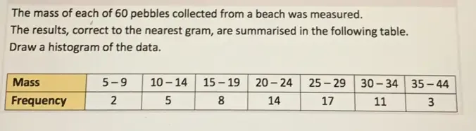 Telah dijawab:The mass of each of 60 pebbles collected from a beach was ...