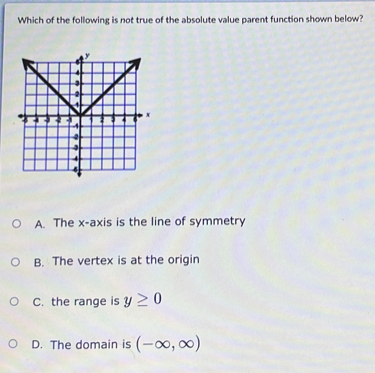 Which of the following is not true of the absolute value parent function shown below?
A. The x-axis is the line of symmetry
B. The vertex is at the origin
C. the range is y≥ 0
D. The domain is (-∈fty ,∈fty )