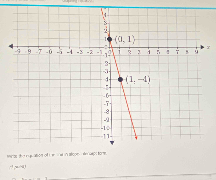 Graphing Equations
x
W
(1 point)
5x-y=-1