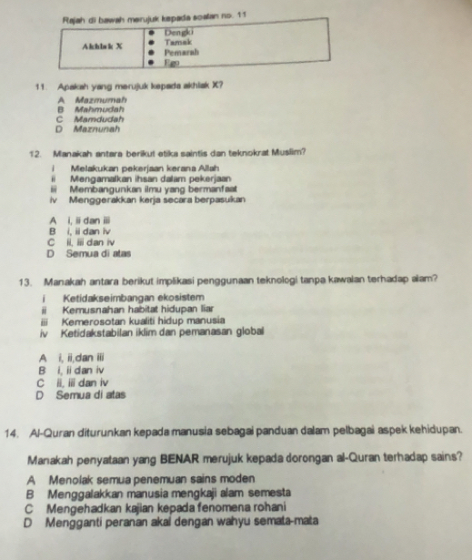 Rajah di bawah merujuk kepada soalan no. 11
Dengki
Tamak
Akhlsk X Pemarah
Ego
11. Apakah yang merujuk kepada akhlak X?
A Mazmumah
B Mahmudah
C Mamdudah
D Maznunah
12. Manakah antara berikut etika saintis dan teknokrat Muslim?
1 Melakukan pekerjaan kerana Allah
“ Mengamalkan ihsan dalam pekerjaan
ii Membangunkan ilmu yang bermanfaat
iv Menggerakkan kerja secara berpasukan
A i, i dan ⅲ
B i, ii dan iv
C ii, ii dan iv
D Semua di atas
13. Manakah antara berikut implikasi penggunaan teknologi tanpa kawaian terhadap alam?
i Ketidakseimbangan ekosistem
Kemusnahan habitat hidupan liar
iii Kemerosotan kualiti hidup manusia
iv Ketidakstabilan iklim dan pemanasan global
A i, ii,dan iii
B i, iidan iv
C ii, iidan iv
D Semua di atas
14. Al-Quran diturunkan kepada manusia sebagai panduan dalam pelbagai aspek kehidupan.
Manakah penyataan yang BENAR merujuk kepada dorongan al-Quran terhadap sains?
A Menolak semua penemuan sains moden
B Menggalakkan manusia mengkaji alam semesta
C Mengehadkan kajian kepada fenomena rohani
D Mengganti peranan akai dengan wahyu semata-mata