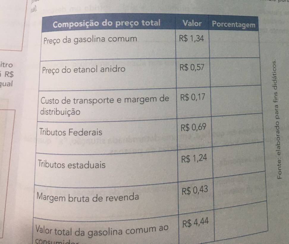 cal. 
itro
R$
qual 
al da gasoli