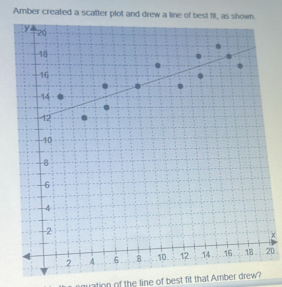 Amber created a scatter plot and drew a
x
0
quation of the line of best fit that Amber drew?