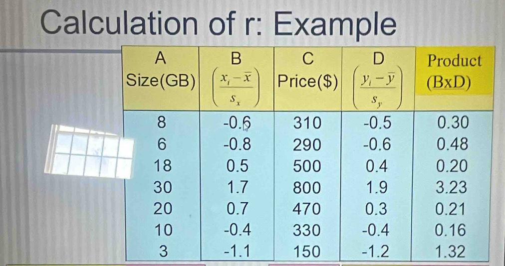 Calculation of r: Example