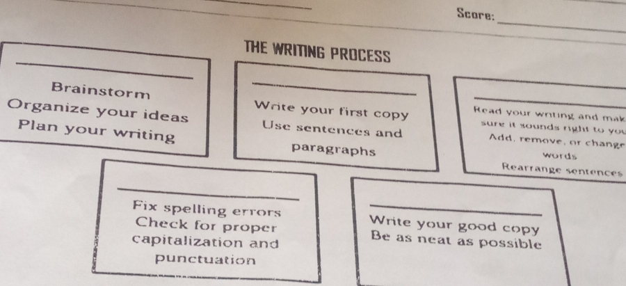 Score: 
_ 
_ 
THE WRITING PROCESS 
_ 
Brainstorm Write your first copy Read your writing and mak 
Organize your ideas Use sentences and Add, remove, or change 
sure it sounds right to you 
Plan your writing paragraphs 
words 
Rearrange sentences 
_ 
Fix spelling errors _Write your good copy 
Check for proper Be as neat as possible 
capitalization and 
punctuation