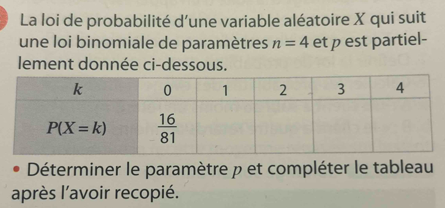 La loi de probabilité d’une variable aléatoire X qui suit
une loi binomiale de paramètres n=4 et p est partiel-
lement donnée ci-dessous.
Déterminer le paramètre p et compléter le tableau
après l'avoir recopié.