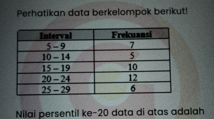 Perhatikan data berkelompok berikut! 
Nilai persentil ke- 20 data di atas adalah