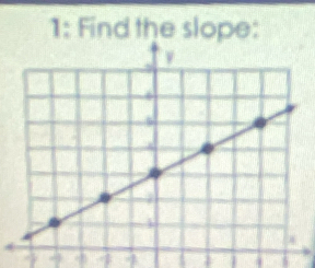 1: Find the slope:
4 -1 1